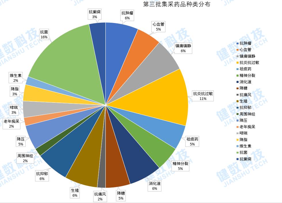 大量进口原研药退出中国市场背后的原因与仿制药质量保障策略探讨