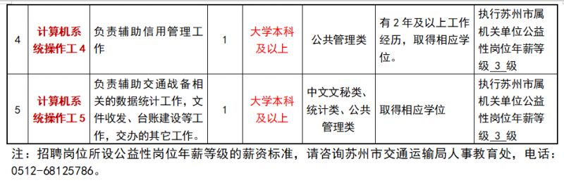 青州市公路运输管理事业单位最新项目深度研究分析