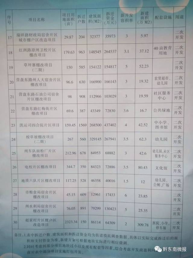 伍家岗区级托养福利事业单位项目最新探究