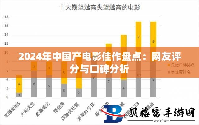 东北喜剧席卷2024国产电影票房榜单，深度解析背后的原因与影响