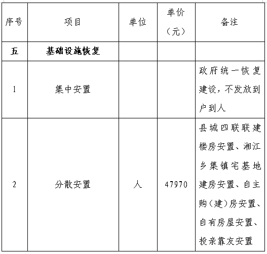 镇雄县殡葬事业单位发展规划探讨与展望