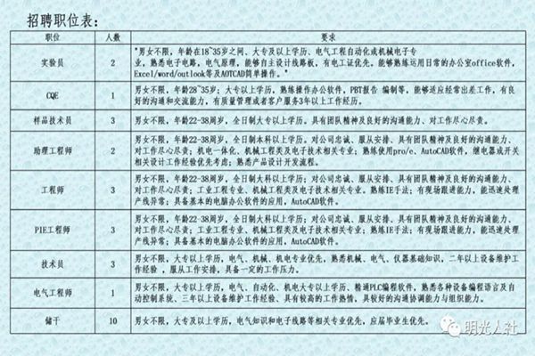 赛罕区体育局最新招聘信息详解