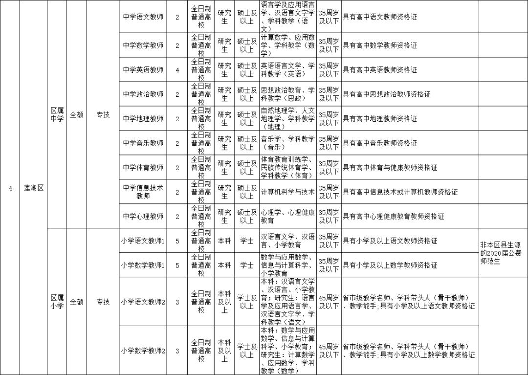 莲湖区自然资源和规划局招聘启事，探寻职业新机遇