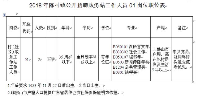 洪祥村委会最新招聘启事概览