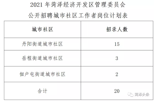 菏泽市扶贫开发领导小组办公室最新招聘启事