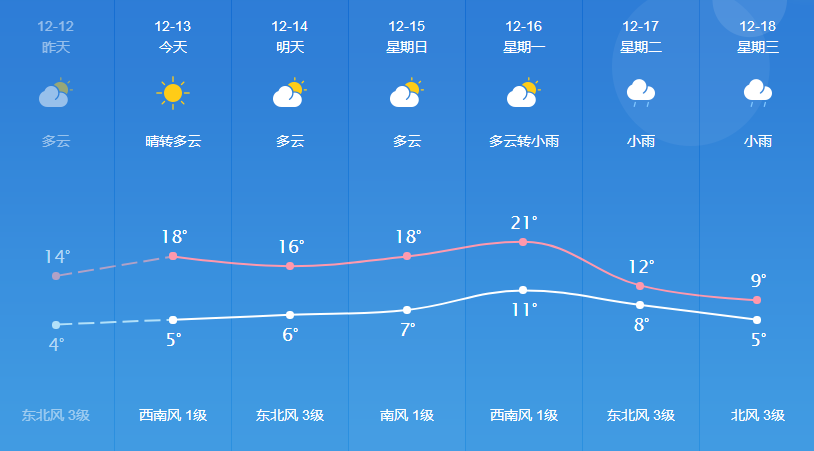 蒲池乡天气预报更新通知