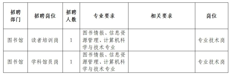 武义县图书馆最新招聘启事概览