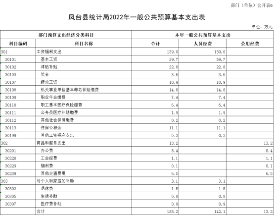 凤台县统计局最新发展规划概览