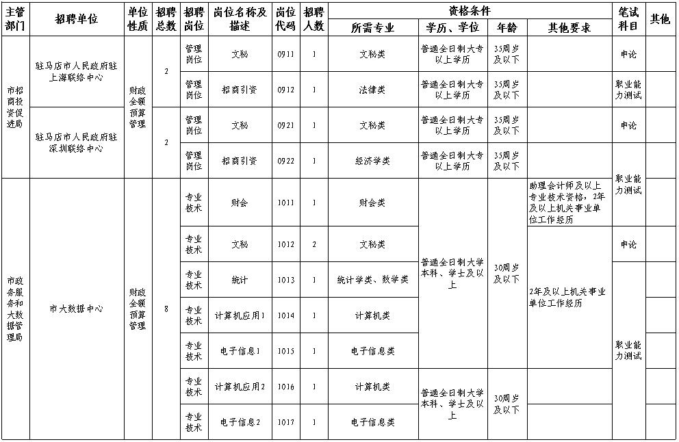 焦作市物价局最新招聘信息发布