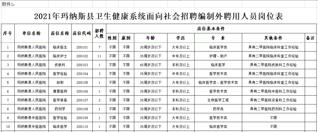 南和县卫生健康局最新招聘信息全面解析