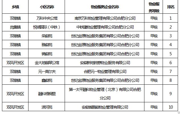 合肥市房产管理局最新动态发布