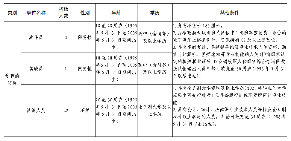 新龙县应急管理局招聘启事