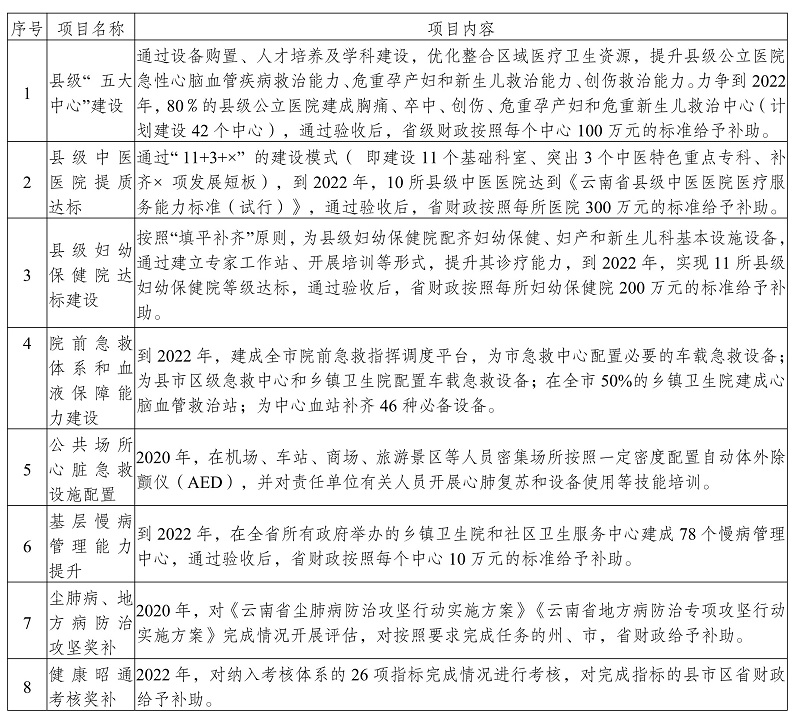 赫章县卫生健康局最新发展规划概览