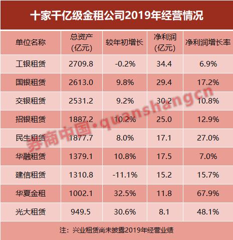 工行私人银行部遭罚950万，监管强化重塑银行业务规范