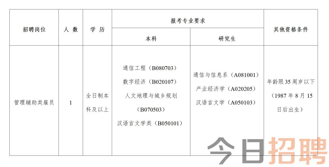 解放区科学技术和工业信息化局招聘公告发布