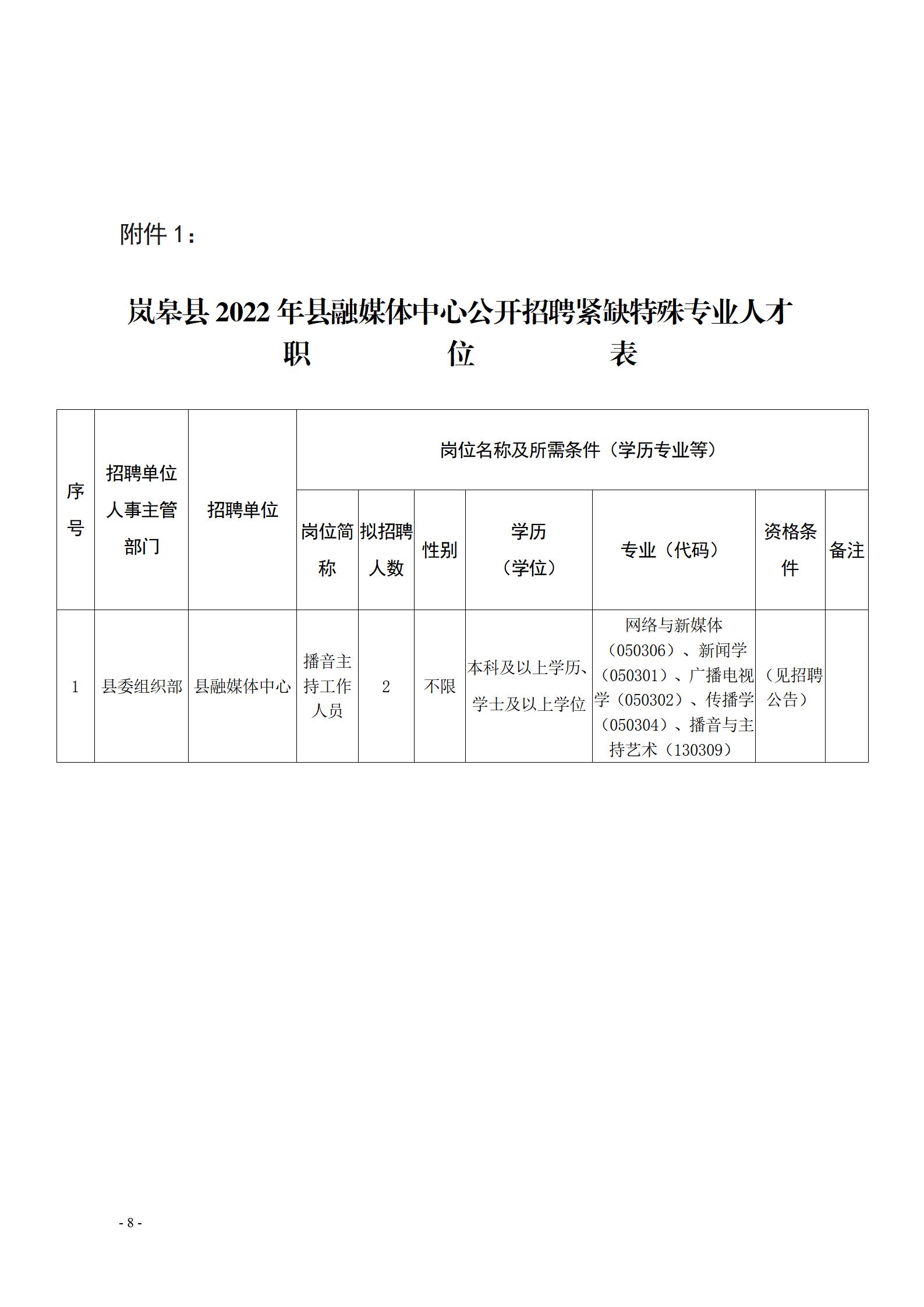 清镇市科学技术和工业信息化局招聘启事速递