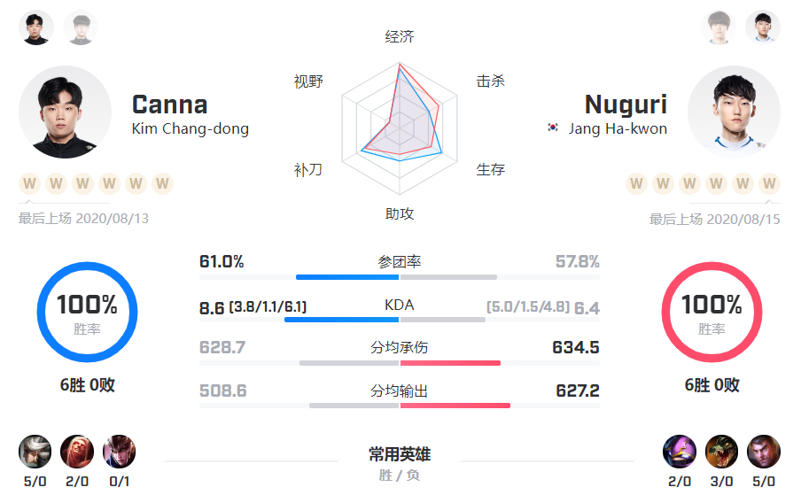 T1在LCK杯首秀遭遇DK挑战，出师不利