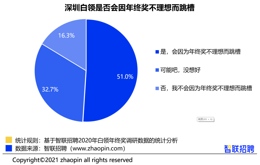 公司年终奖分配失衡，部门经理独揽高额奖金，如何重新平衡利益分配？