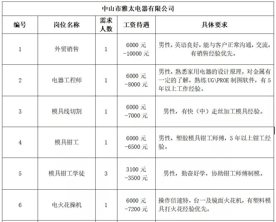 六也乡最新招聘信息全面解析