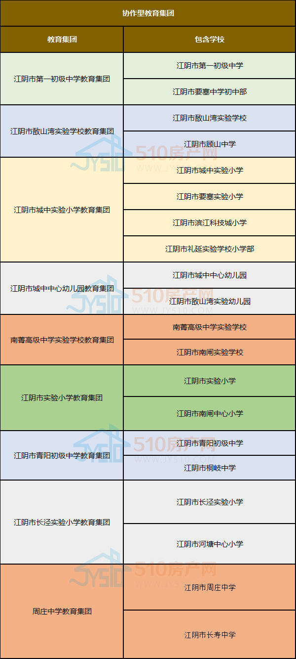 江阴市小学未来发展规划展望