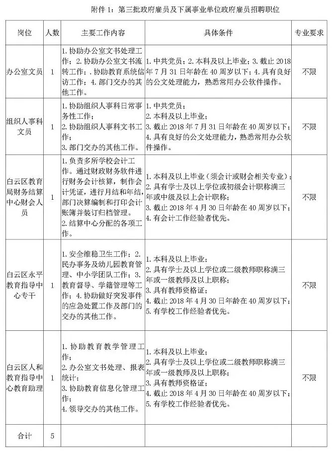 白云区教育局最新招聘信息全面解析