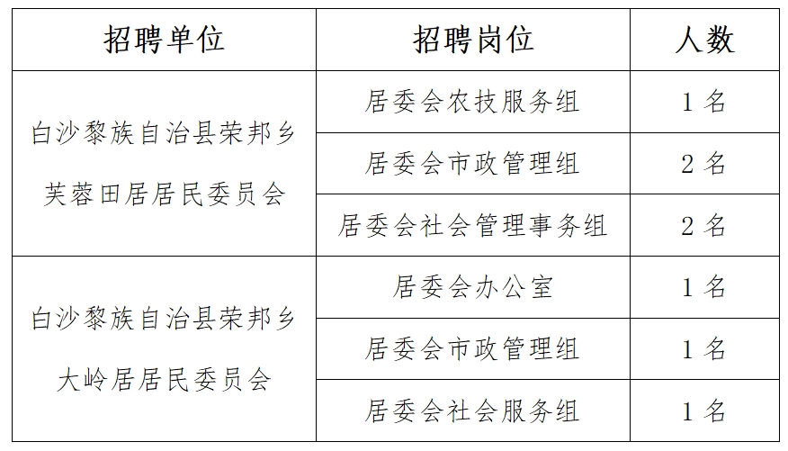 吕田镇最新招聘信息汇总