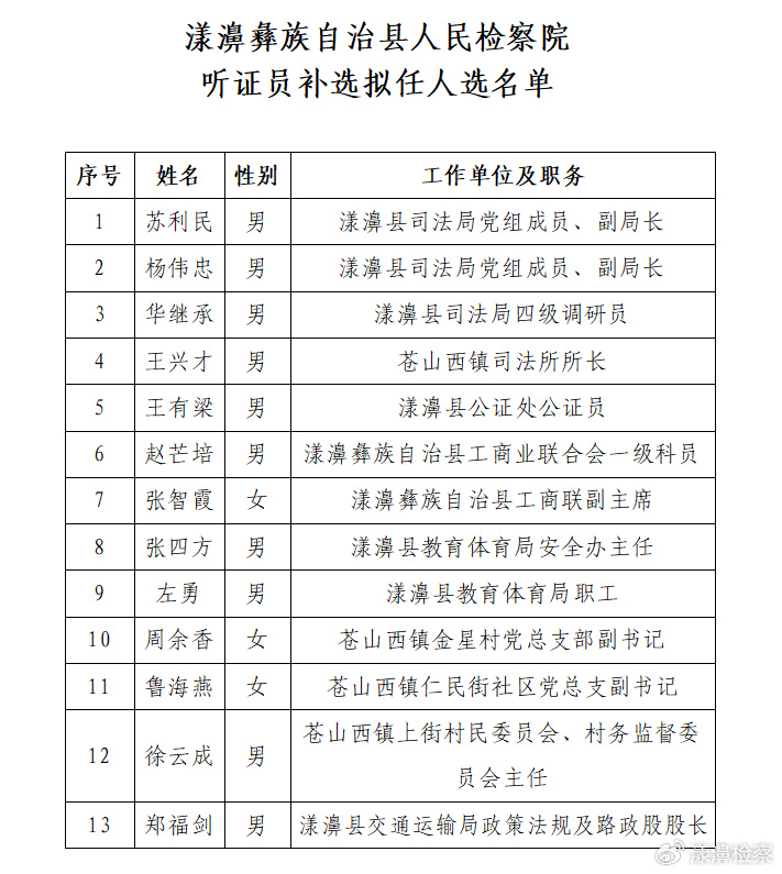 镇沅彝族哈尼族拉祜族自治县防疫检疫站人事调整，构建防疫新篇章