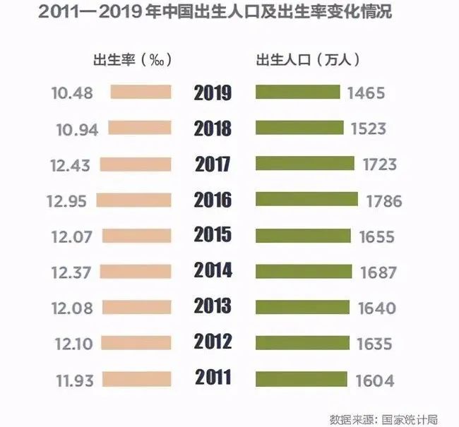 出生人口增长反弹，七年后增长52万背后的原因及其影响深度分析