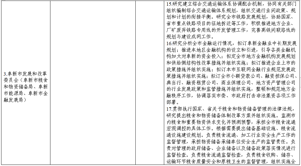 阜新市地方志编撰办公室最新招聘资讯概览