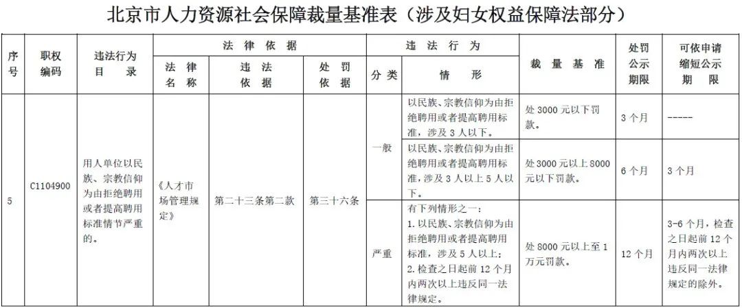 海淀区人力资源和社会保障局最新发展规划概览