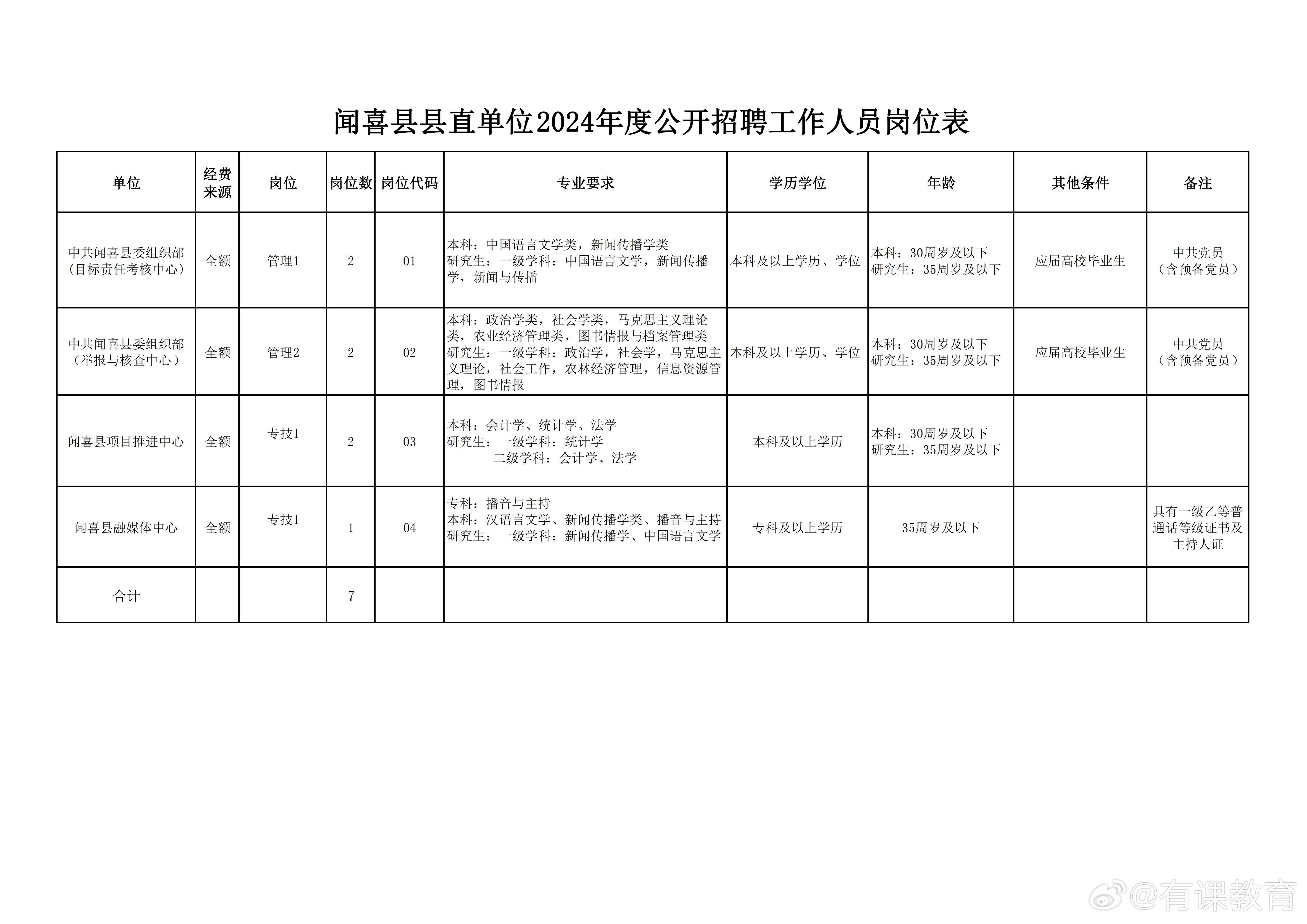 类乌齐县人民政府办公室最新招聘细则详解