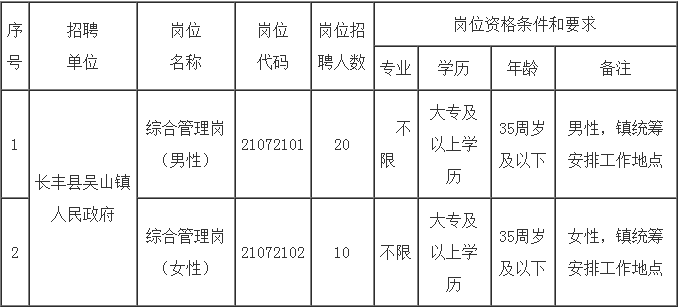 吴山镇最新招聘信息汇总