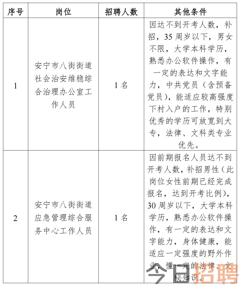 康宁街道最新招聘信息汇总