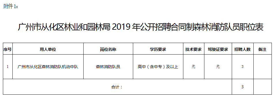 甘坑林场最新招聘信息与职位详解