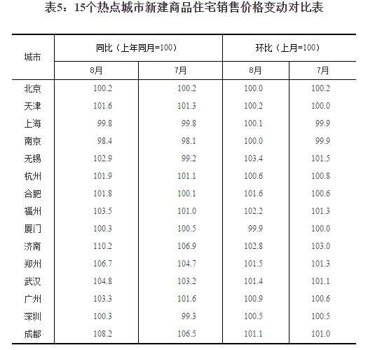 解读最新房价趋势，二三线城市住宅价格同比降幅收窄与房价走势深度分析