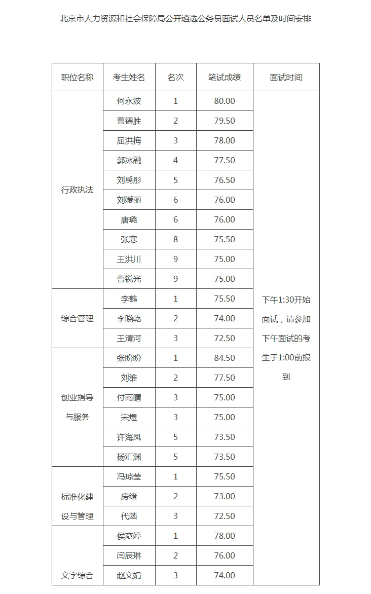 荥经县人力资源和社会保障局未来发展规划展望