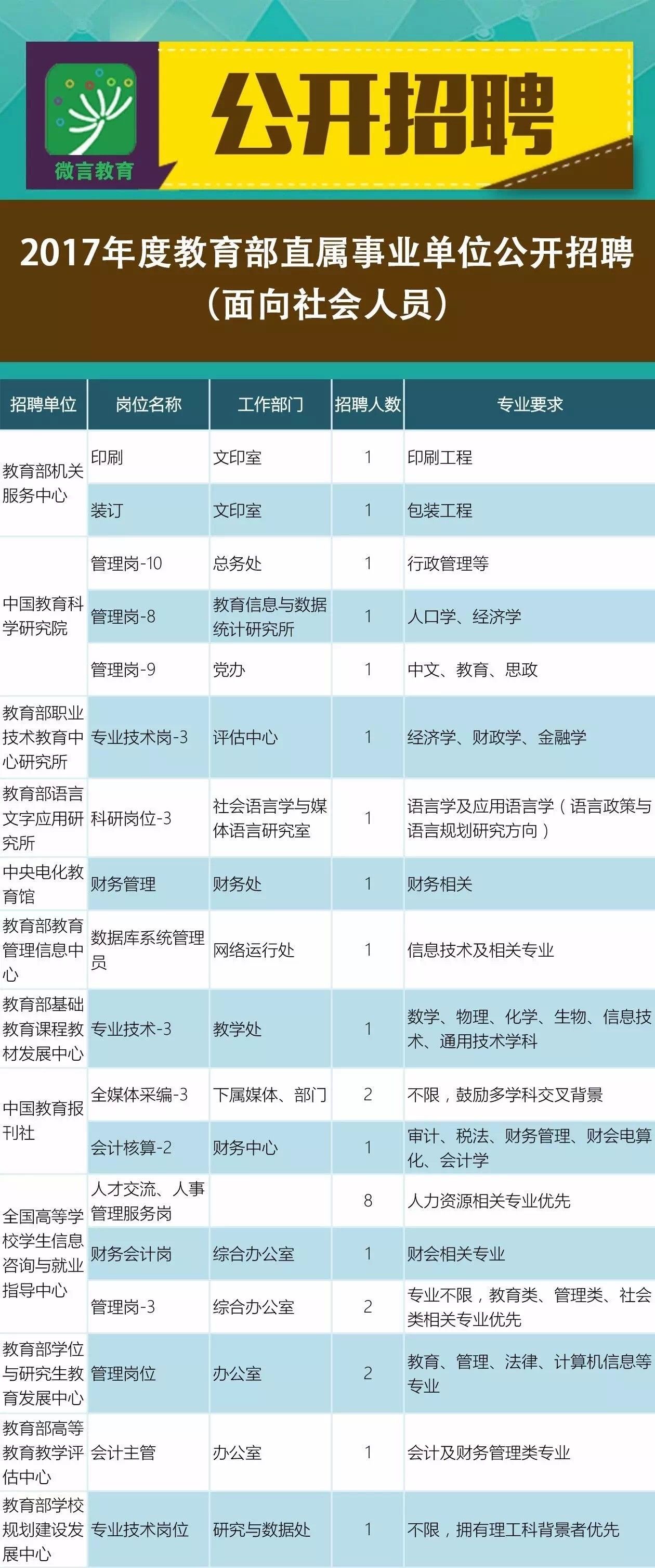 武城县成人教育事业单位招聘最新信息详解及公告解读