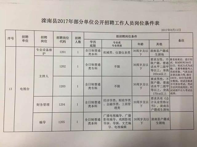 衡水市扶贫开发领导小组办公室最新招聘信息全面解析