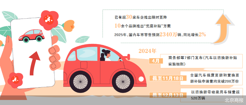 未来汽车行业价格战走向，2025年能否迎来终结？