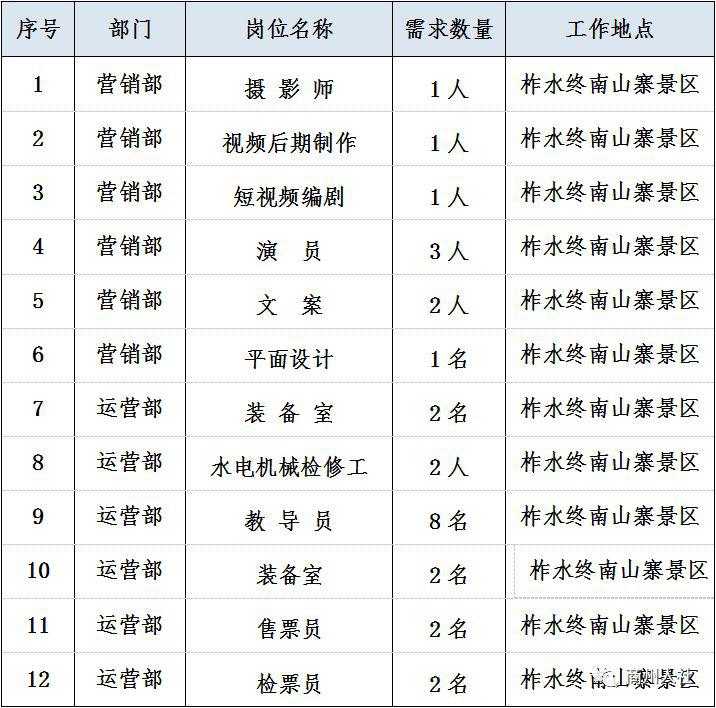 柞水县成人教育事业单位最新招聘信息发布及其社会影响分析