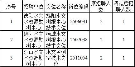 曾都区水利局招聘启事，最新职位与要求全解析