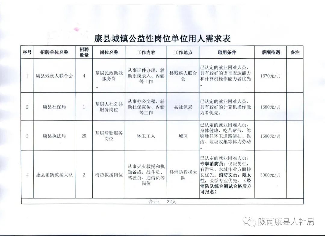 嘉陵区公路运输管理事业单位招聘启事概览