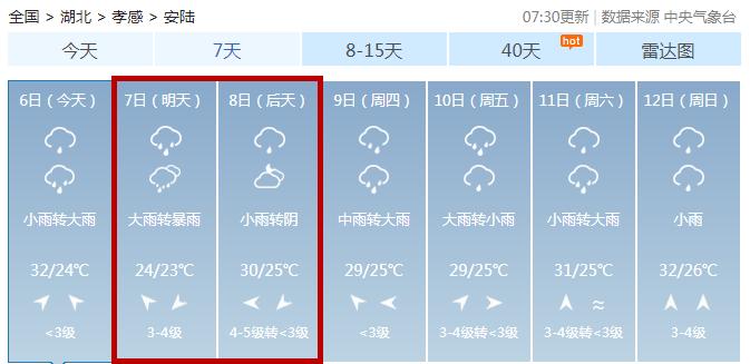 湖北省安陆市天气预报更新通知