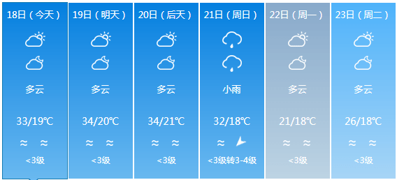 王集乡天气预报更新通知