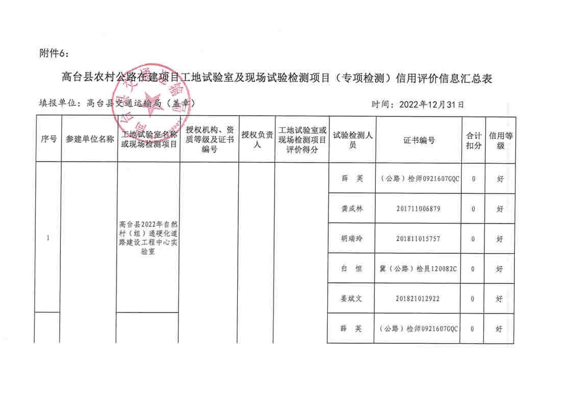 朝阳县级公路维护监理事业单位最新项目深度解析