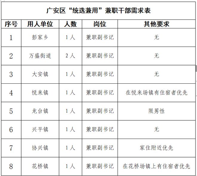 广安市共青团市委最新招聘启事概览