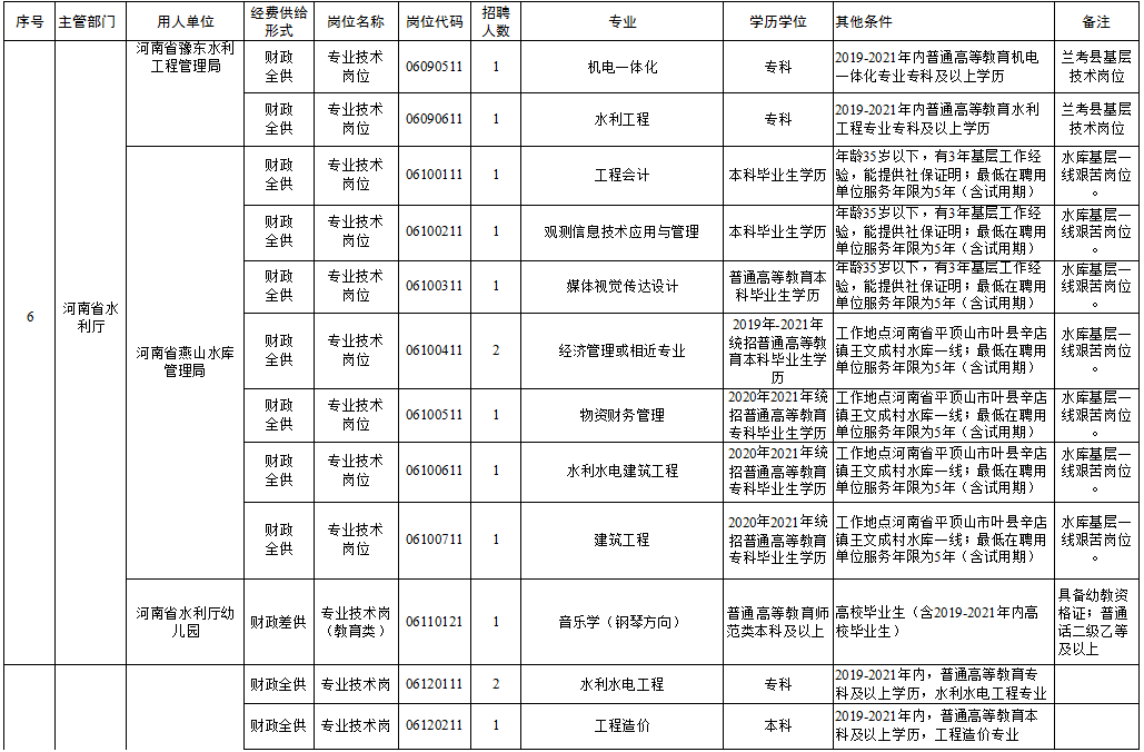 县级托养福利事业单位人事任命，资源优化与事业发展新篇章