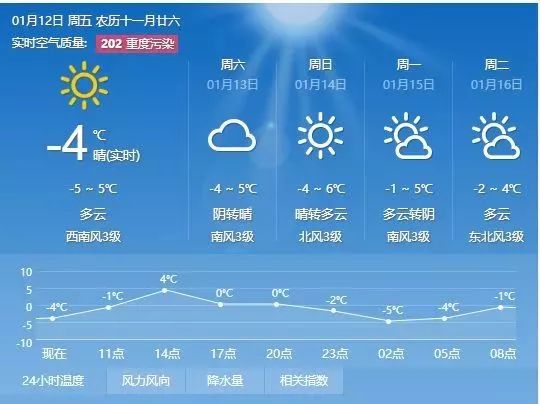 孟磨村委会天气预报更新通知