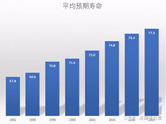 人类寿命大幅延长，面对的挑战与待解问题