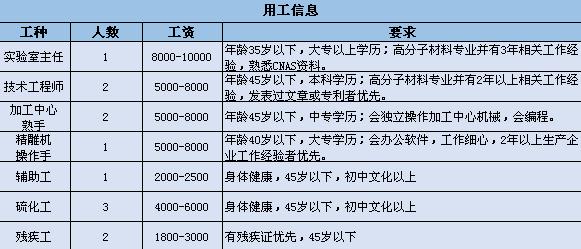 蒲阳路社区最新招聘信息汇总